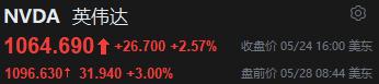 “AI总龙头”英伟达盘前走强 市场静待T+1结算降临 | 今夜看点