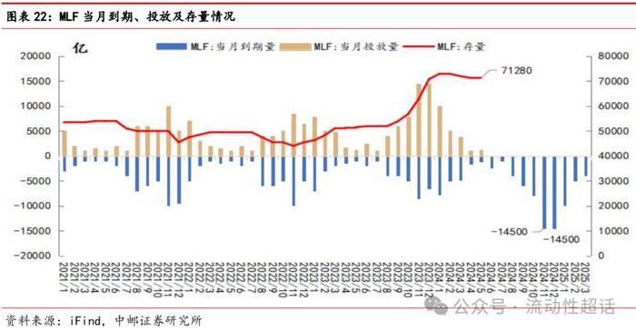 中邮·固收|非银流动性宽松会一直持续吗？