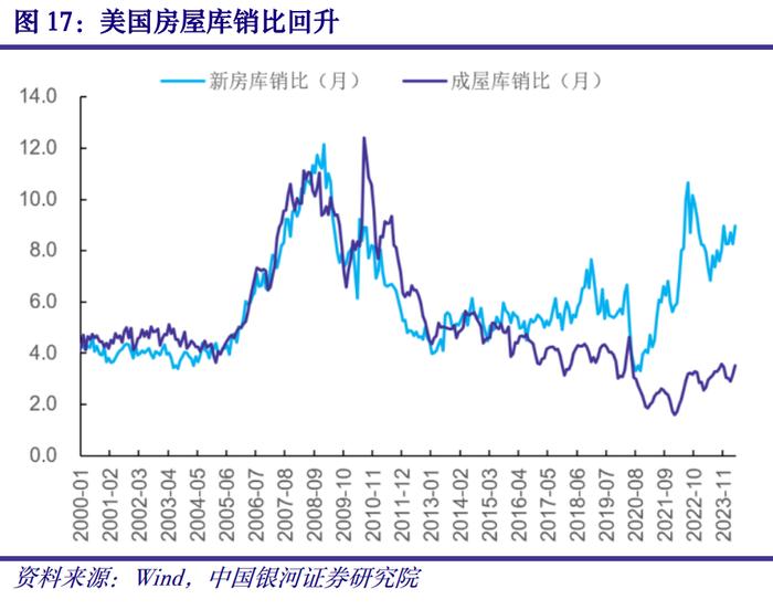 【中国银河宏观】海外宏观周报：联储降息预期回落，欧元区温和补库有望