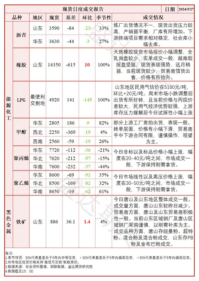 每日盘点 | 强预期与弱现实的博弈中，聚烯烃价格重心再度上移