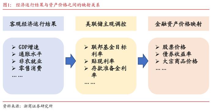 央行预期管理的重要意义