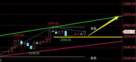 金晨熙:5.28日内黄金最新策略分析及在线指导