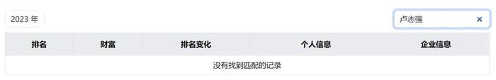 图片来源:胡润百富