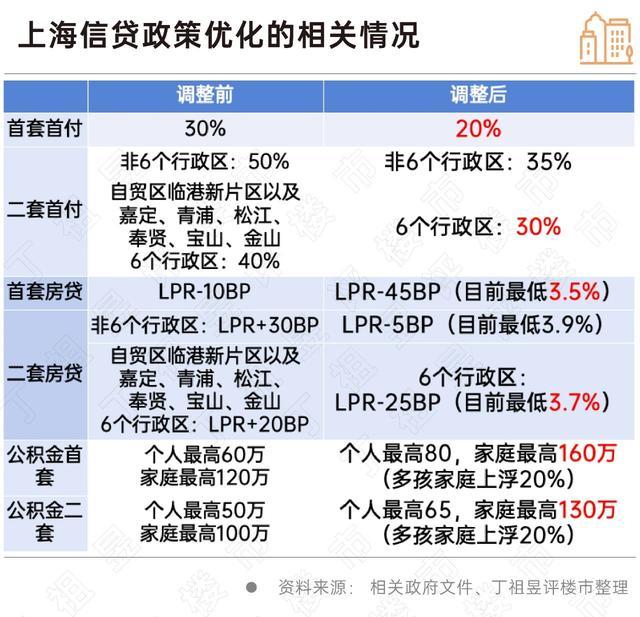 新“沪九条”稳定上海楼市预期