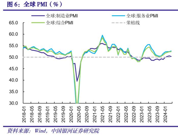 【中国银河宏观】海外宏观周报：联储降息预期回落，欧元区温和补库有望