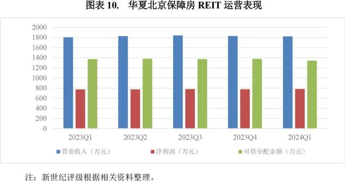 【专题研究】2023年保障性租赁住房公募REITs市场概况与展望