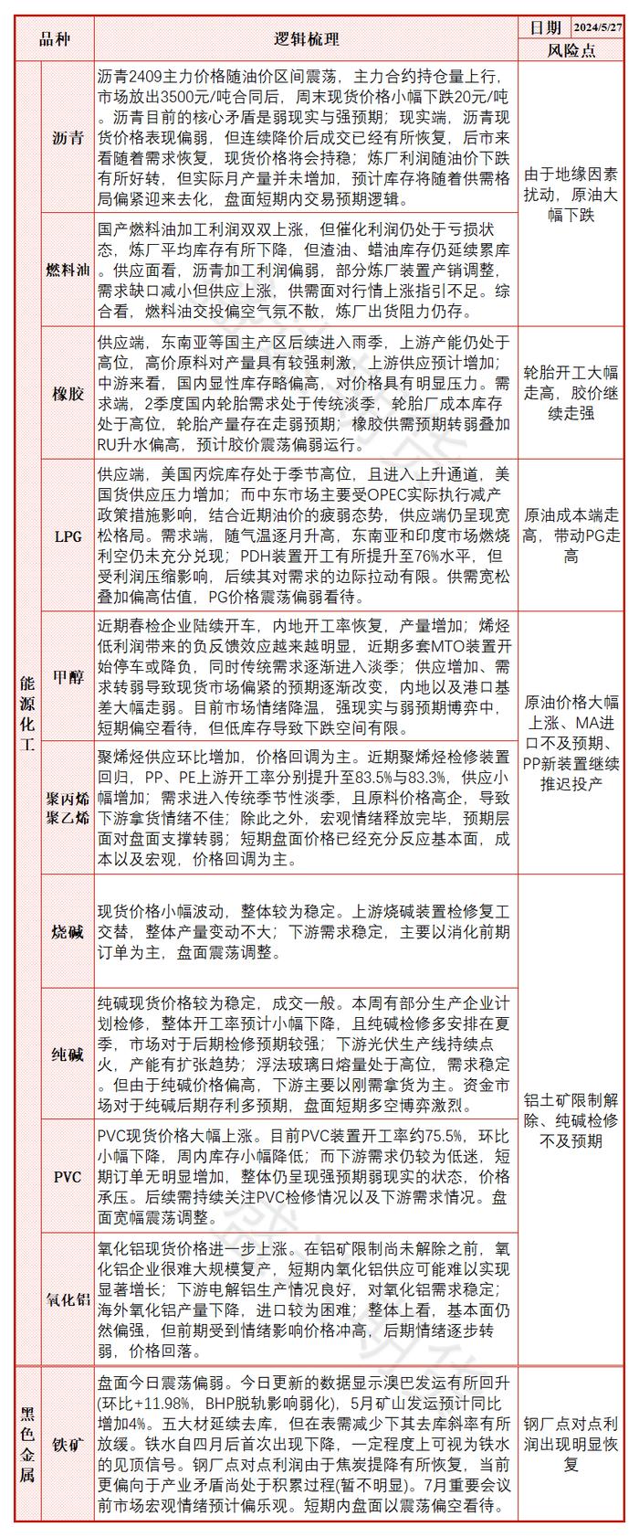 每日盘点 | 强预期与弱现实的博弈中，聚烯烃价格重心再度上移