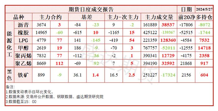 每日盘点 | 强预期与弱现实的博弈中，聚烯烃价格重心再度上移