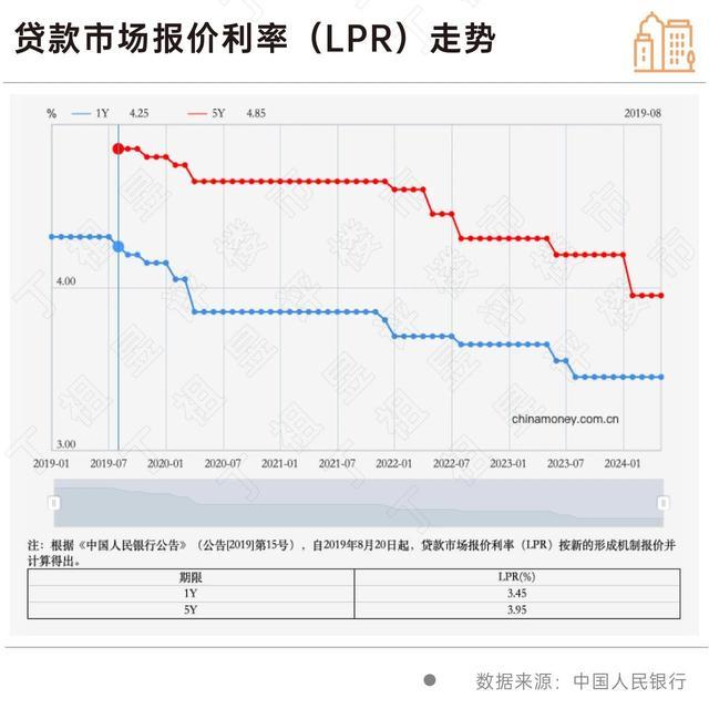 新“沪九条”稳定上海楼市预期