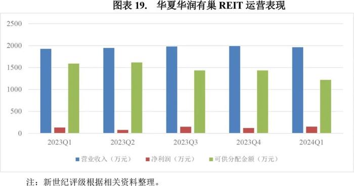 【专题研究】2023年保障性租赁住房公募REITs市场概况与展望