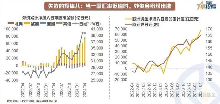 八个“失效”的投资规律！带给我们什么经验和启示？