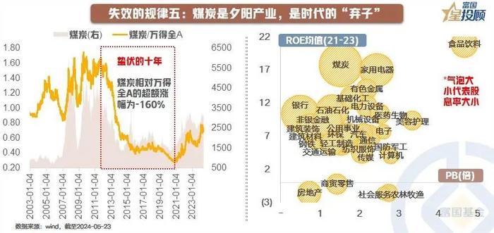 八个“失效”的投资规律！带给我们什么经验和启示？