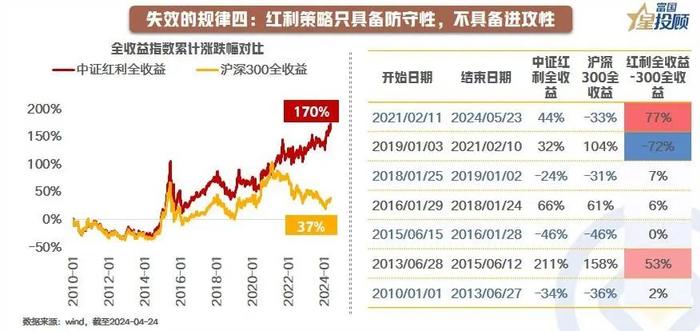 八个“失效”的投资规律！带给我们什么经验和启示？