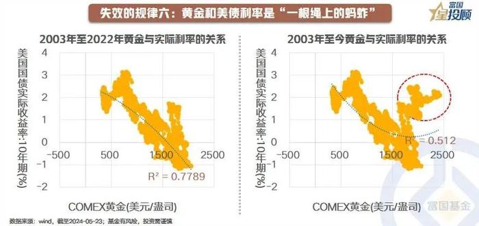 八个“失效”的投资规律！带给我们什么经验和启示？