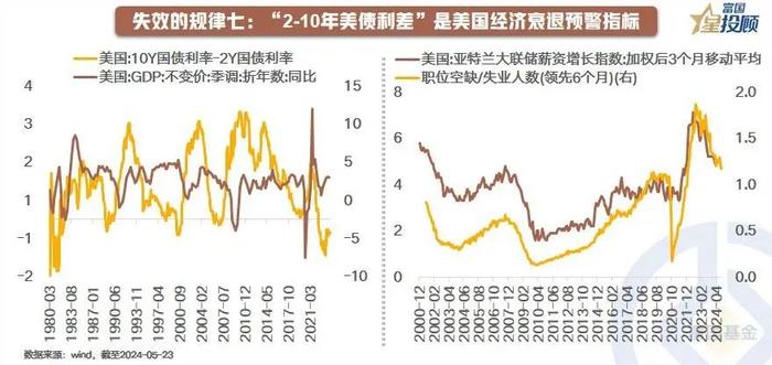 八个“失效”的投资规律！带给我们什么经验和启示？