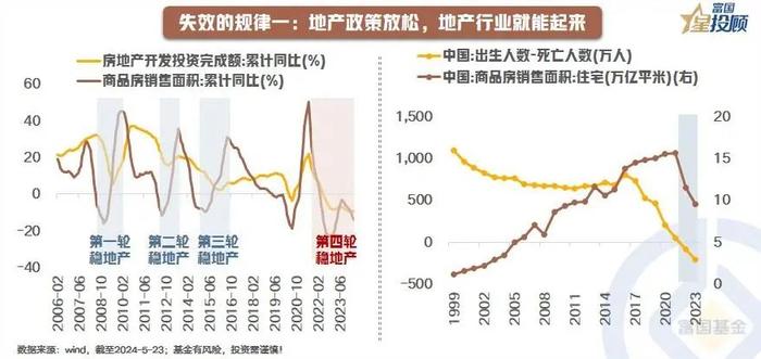 八个“失效”的投资规律！带给我们什么经验和启示？