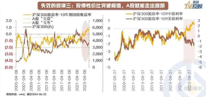 八个“失效”的投资规律！带给我们什么经验和启示？