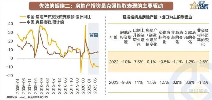 八个“失效”的投资规律！带给我们什么经验和启示？