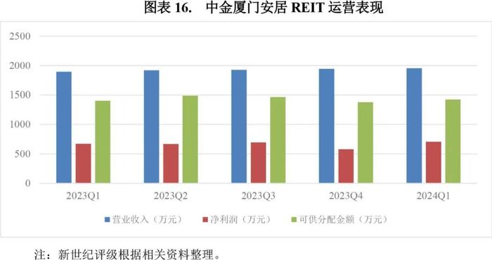 【专题研究】2023年保障性租赁住房公募REITs市场概况与展望