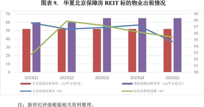 【专题研究】2023年保障性租赁住房公募REITs市场概况与展望