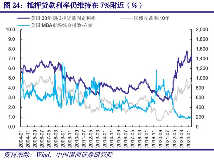 【中国银河宏观】海外宏观周报：联储降息预期回落，欧元区温和补库有望