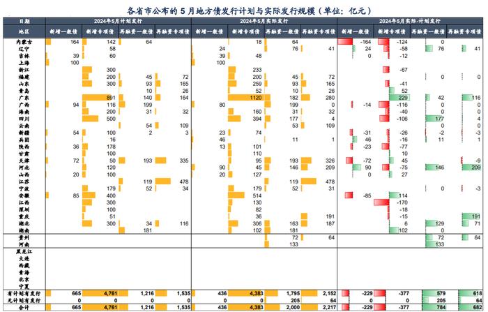 【财经分析】地方债供给终于放量，利率曲线将走向何方？