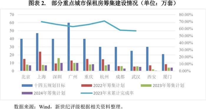 【专题研究】2023年保障性租赁住房公募REITs市场概况与展望