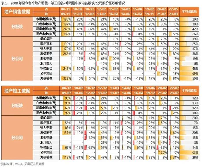 天风问答|五大问题解读家电板块如何估值重构？