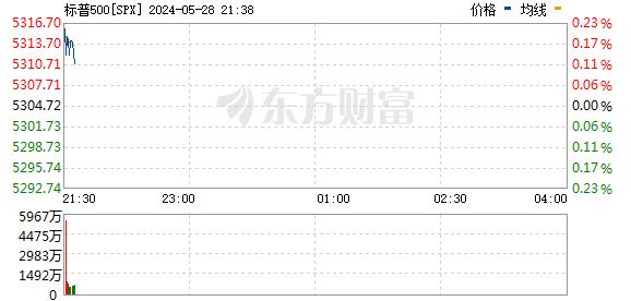 纳指再创历史新高 英伟达股价突破1100美元