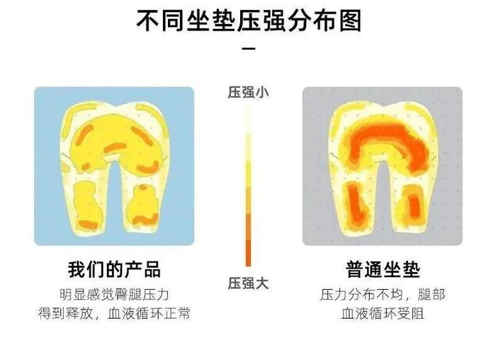 臀部专属的小空调！凉爽的黑科技冰垫，上班族、老司机人手必备！