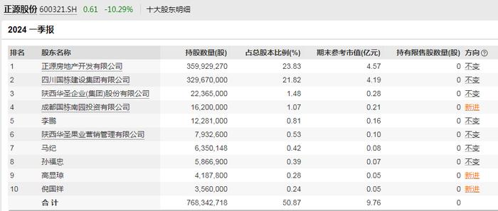 209.7万手卖单出逃无路，正源股份提前锁定“面值退市”