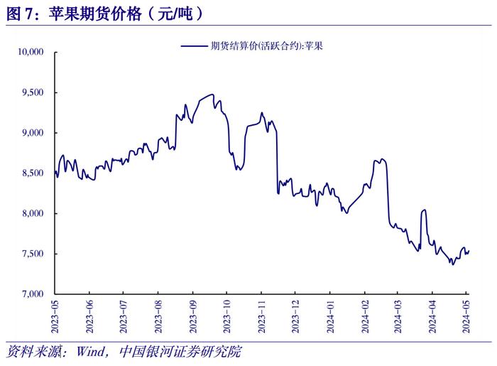 【中国银河宏观】物价高频数据周报：二育冲击短期供应节奏