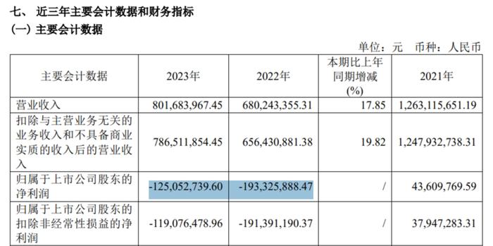 跌停！0.61元/股，退市！