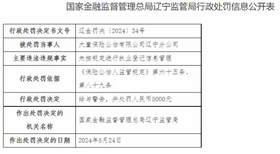 因未按规定进行执业登记等，大童保险公估辽宁分公司被罚5千元