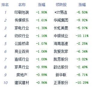 午评：沪指窄幅震荡半日涨0.01% 电力板块领涨