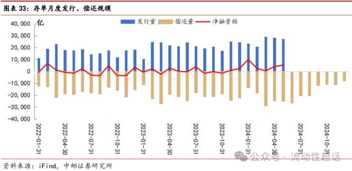 中邮·固收|非银流动性宽松会一直持续吗？