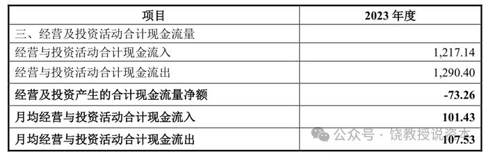 关于是否存在流动性风险，牧原股份在深交所问询回复中说了什么？