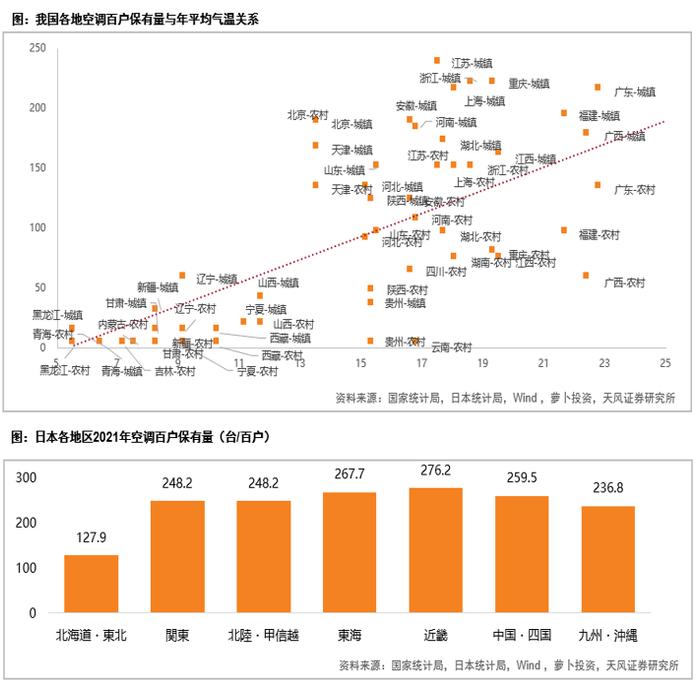 天风问答|五大问题解读家电板块如何估值重构？