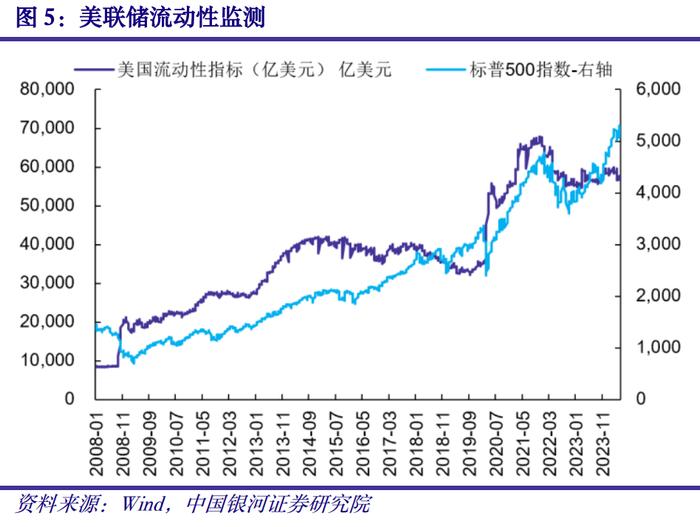 【中国银河宏观】海外宏观周报：联储降息预期回落，欧元区温和补库有望