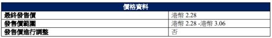 EDA集团控股港股首日涨84% 净募1.9亿港元市占比低