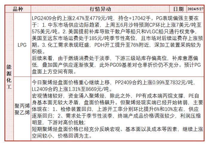 每日盘点 | 强预期与弱现实的博弈中，聚烯烃价格重心再度上移