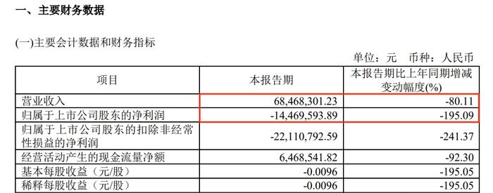 跌停！0.61元/股，退市！