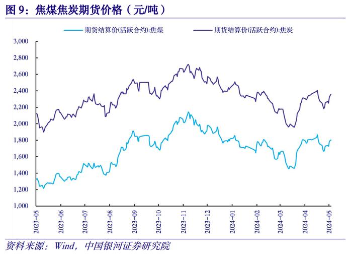 【中国银河宏观】物价高频数据周报：二育冲击短期供应节奏