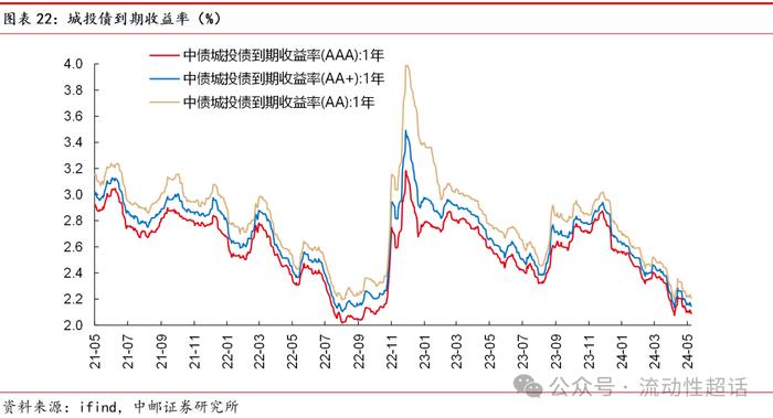 中邮·固收|福建：非重点省份化债情况知多少