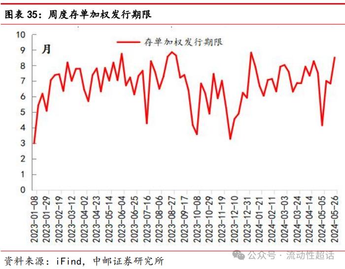 中邮·固收|非银流动性宽松会一直持续吗？