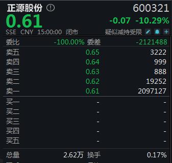 209.7万手卖单出逃无路，正源股份提前锁定“面值退市”