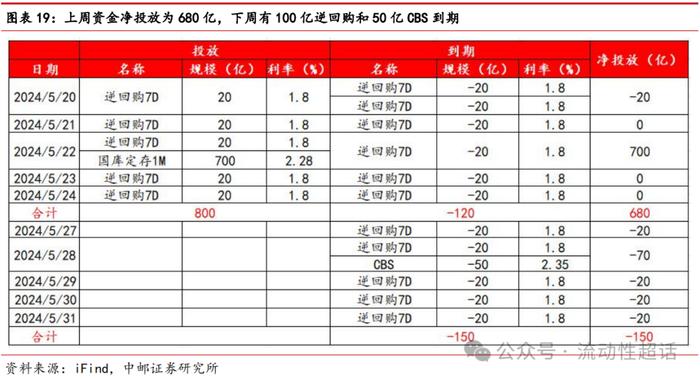 中邮·固收|非银流动性宽松会一直持续吗？