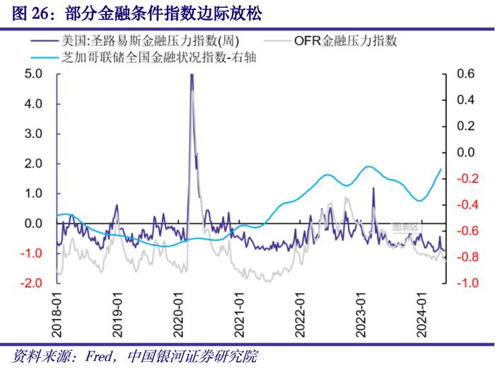 【中国银河宏观】海外宏观周报：联储降息预期回落，欧元区温和补库有望