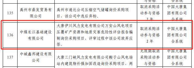 大唐集团公告：中煤长江基础建设公司被取消采购活动参与资格2年