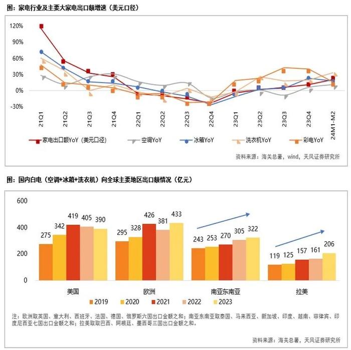 天风问答|五大问题解读家电板块如何估值重构？